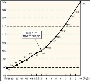 �P�|�P�|�Q�X�}�@�K���ɘa�O��̃g���b�N���ƎҐ�