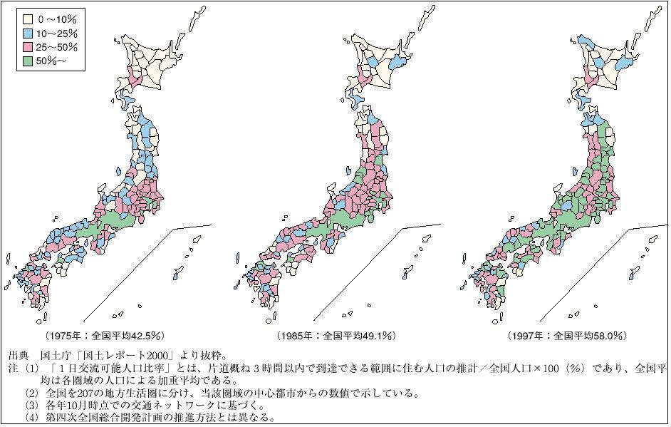 １－１－３３図　全国１日交通圏の形成