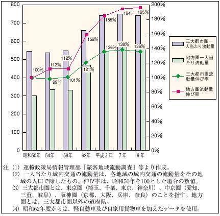 �P�|�P�|�R�U�}�@�O��s�s���ƒn�����̈�l������̗����ʐ���