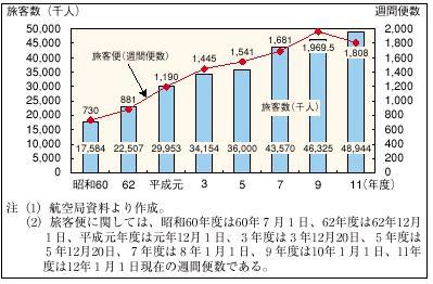 �P�|�P�|�R�V�}�@���{�����̍��ې��̉^�q�󋵋y�ї��q��