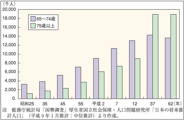 �P�|�P�|�T�Q�}�@�O������ҁi�U�T�`�V�S�΁j�ƌ������ҁi�V�T�Έȏ�j�̐���