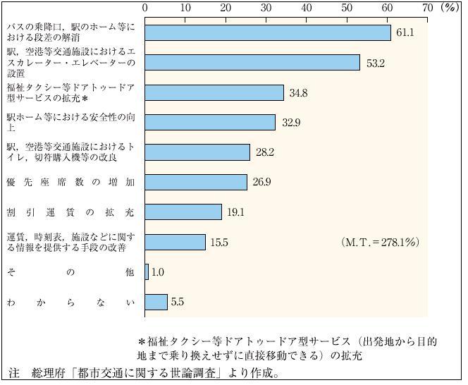 �P�|�P�|�T�R�}�@��ʂɋ��߂��鍂��ҁE��Q�ғ��̃j�[�Y