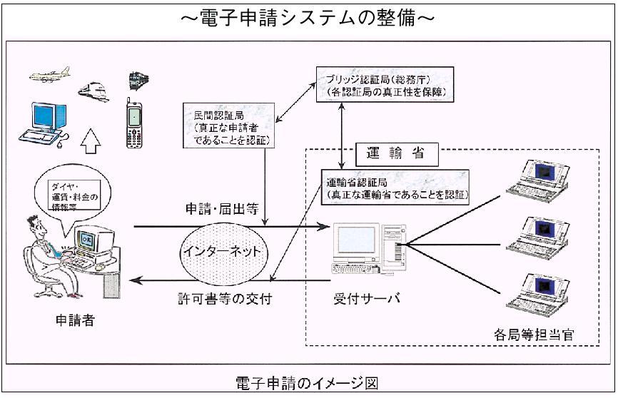 �P�|�P�|�U�X�}�@�Q�P���I�̓d�q���{�����̂��߂̍s�����V�X�e�����̐���