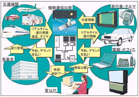 �P�|�P�|�V�O�}�@IT�̊��p�ɂ���ʏ��̒�