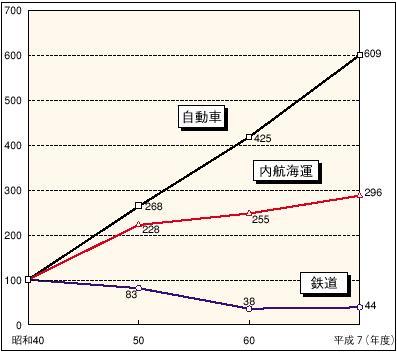 �P�|�P�|�P�S�}�@�ݕ��A���ɂ����郂�[�^���[�[�V�����̐i�W