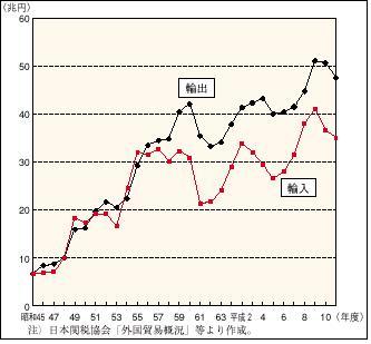 �P�|�P�|�Q�P�}�@�O���f�Ղɂ�����A�o�����z�̐���