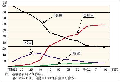 �P�|�P�|�Q�Q�}�@�������q�A���̋@�֕��S���̐���