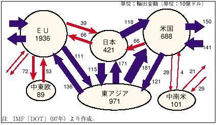 �P�|�P�|�T�V�}�@���E�̊e�u���b�N�̖f�Ղ̏�