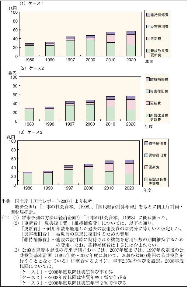 �P�|�P�|�U�O�}�@���I�Œ莑�{�`���ɐ�߂�ێ��X�V��̐��ځi���Z�l�j