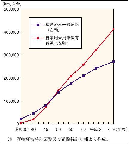 �P�|�P�|�U�R�}�@���H���������Ǝ��Ɨp��p�ԕۗL�䐔�Ƃ̊֌W