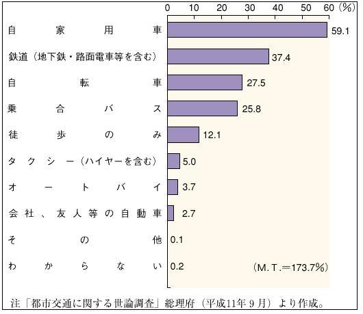 �P�|�P�|�U�U�}�@�������A���W���[���̗p���̏ꍇ�ɗ��p�����ʋ@��