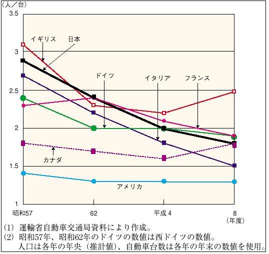 �P�|�P�|�U�V�}�@��v���̎����ԕ��y���i�����ԂP�䓖����l�����j