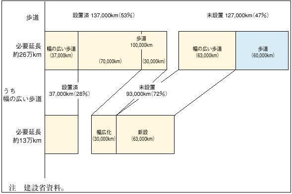 �P�|�P�|�U�W�}�@�������̐����󋵁i�����X�N�x�������݁j