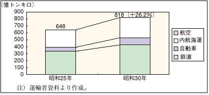 �P�|�P�|�T�}�@�����ݕ��A���̐��ځi���a�Q�T�N�`�R�O�N�j