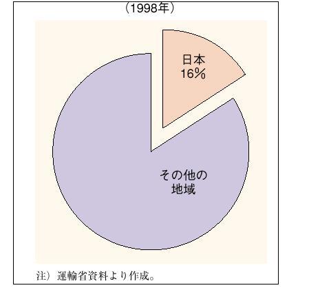 �P�|�P�|�S�S�}�@���E�̊C��A����