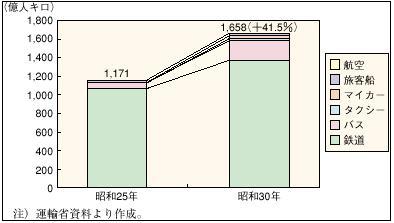 �P�|�P�|�R�}�@�������q�A���̐��ځi���a25�`30�j