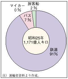 �P�|�P�|�S�}�@���a25�N�ɂ����鍑�����q�A���̋@�֕��S��