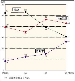 �P�|�P�|�P�O�}�@���a�Q�T�N�`�S�O�N�̍����ݕ��A���̋@�֕��S���̐���