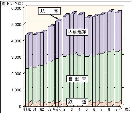 �P�|�P�|�Q�T�}�@���a�U�O�N�ȍ~�̍����ݕ��A���ʂ̐���