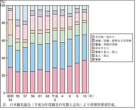 �P�|�P�|�Q7�}�@���s�ɂ�����u�����P�b�g���v�`�l���̐i�W