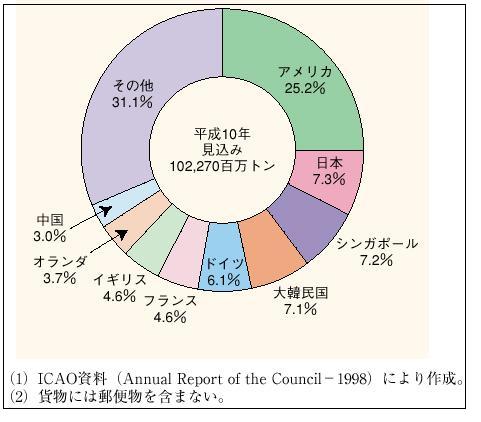 �P�|�P�|�S�T�}�@���E�̍��ۍq��ݕ��戵��