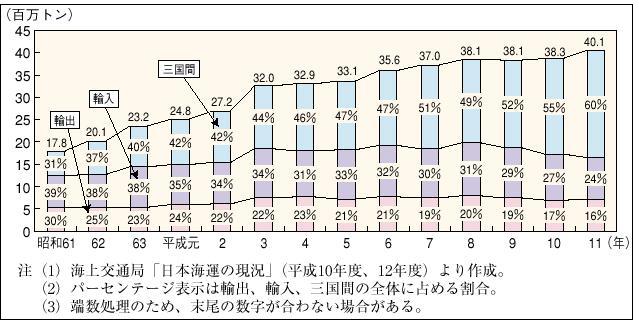 �P�|�P�|�S�V�}�@�M�D�Ђ̒���R���e�i����A���ʂ̐���