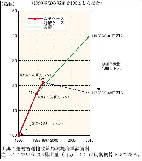 �P�|�P�|�T�P�}�@�^�A����̓�_���Y�f�r�o�ʂ̍팸�ڕW