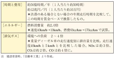 �P�|�P�|�U�T�\�@�a�؂ɂ�鑹��