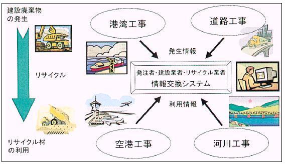 �P�|�Q�|�S�}�@���ݔp�����̃��T�C�N��