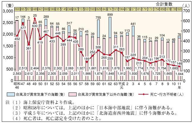 �Q�|�P�|�T�}�@�v�~���D���ǐ��y�ю��S�E�s���s���Ґ��̐���