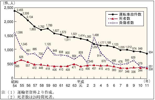 �Q�|�P�|�R�}�@�S�O���^�]���̂̌����Ǝ����Ґ��̐���