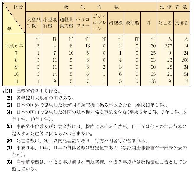 �Q�|�P�|�U�\�@�q�󎖌̔��������y�ю����Ґ��̐��ځi���ԍq��@�j