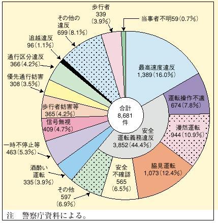 �Q�|�P�|�X�}�@�����Ԍ�ʂɂ������P�����҂̖@�߈ᔽ�ʎ��S���̔�������