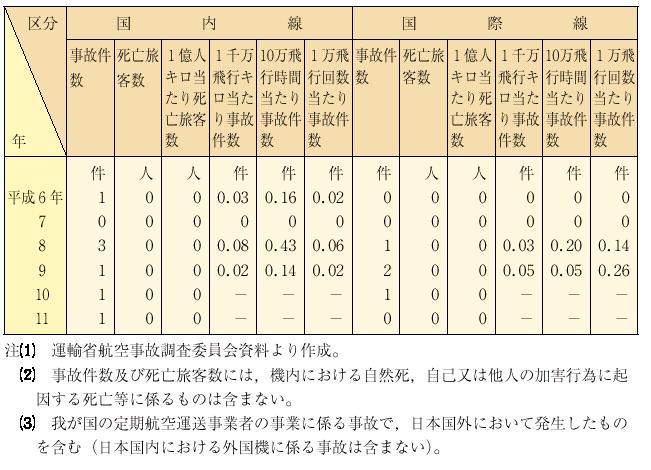 �Q�|�P�|�V�\�@�䂪���̒���q��^�����Ǝ҂��s�����ƂɌW�鎖�̌����y�ю��S���q��