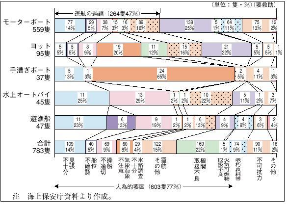 �Q�|�P�|�P�O�}�@�v���W���[�{�[�g���̑D�^�ʁE�C����ʔ�����