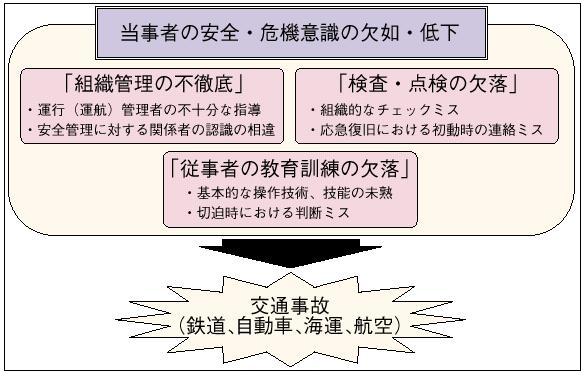 �Q�|�P�|�P�P�}�@��ʋ@�ւ̎��̗̂v������