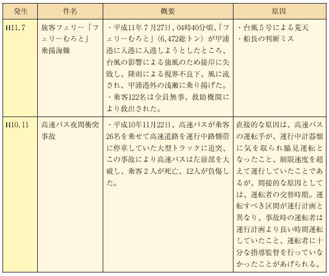 ���n�ȉ^�s�i�q�j�Ǘ��ҁA�^�s�i�q�j�Ǘ��҂̕s�\���Ȏw���E�ēɂ�����