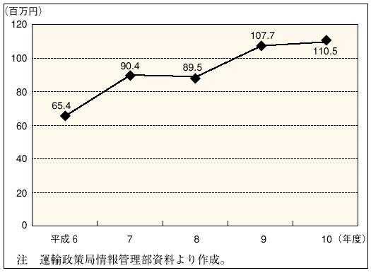 �Q�|�P�|�P�R�}�@���S�m�ۂɌ������헪