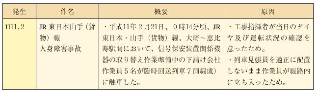 ��ϑ����ƎҊԂ̕s���m�Ȉ��S�Ǘ��̐��̑��݊Ǘ��ɂ�����