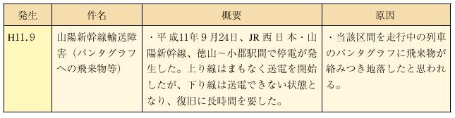 �s�\���ȉ��}�����̐��ɂ�����