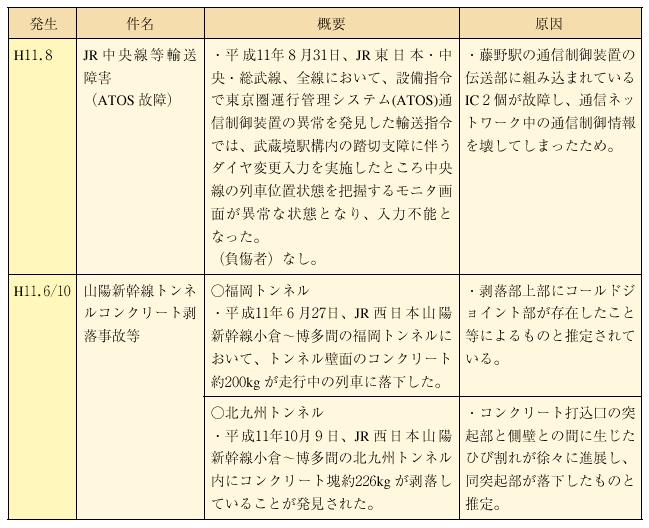 �ʏ펞�ɂ�����{�݁E�ݔ��̕ێ�Ǘ��̐��ɂ�����