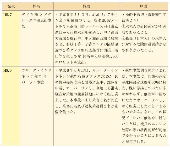 �ؔ����ɂ�����~�X�i�F�m�A���f�A����j�ɂ�����