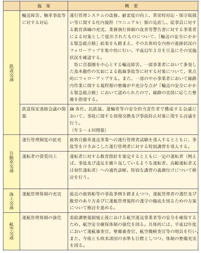 �^�s�i�q�j�Ǘ����x�̊g�[