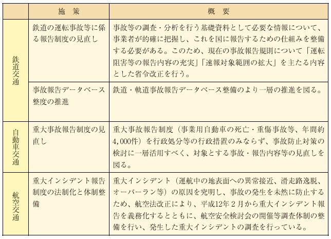 ���̕񍐐��x�̌�����