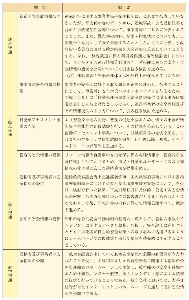 ���S�ɌW������J�̐��i