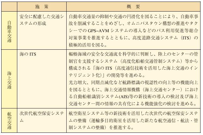 ��ʃV�X�e���̍��x���ɂ���ʗ�������