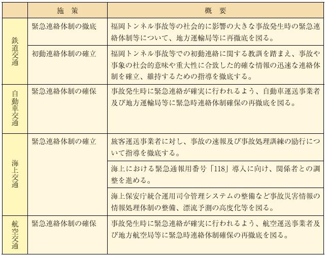 �A���̐��̊m��