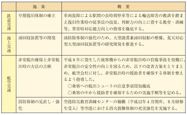 ���̌�̕����̐��̋���