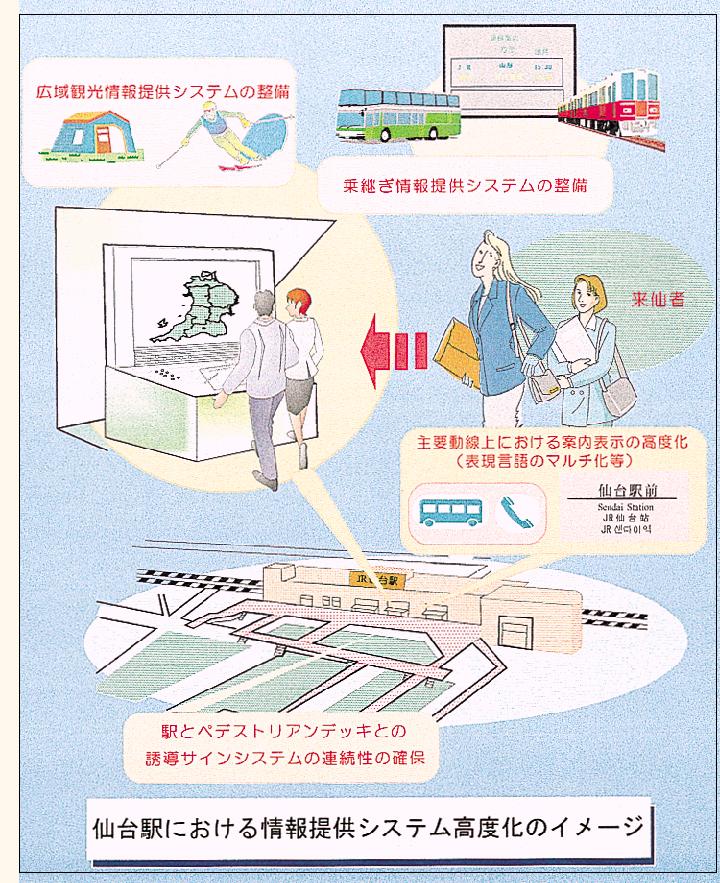 ���񋟃V�X�e�����x���̃C���[�W