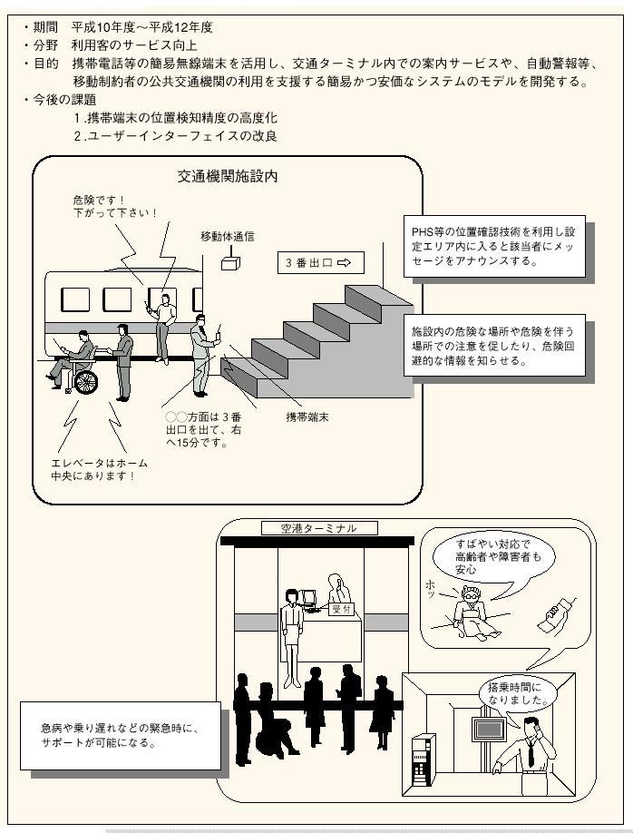 �Q�|�Q�|�P�R�}�@�ړ�����Ҏx�����f���V�X�e���̊J��